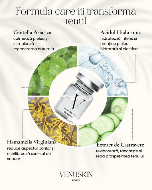Revitalizează-ți pielea - Microinfuzie cu Acid Hialuronic